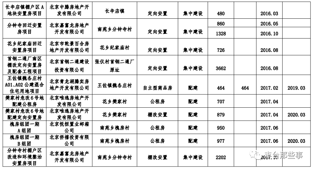 北京共有产权住房最新进展,北京共有产权住房最新进展，梦想照进现实，共筑美好家园