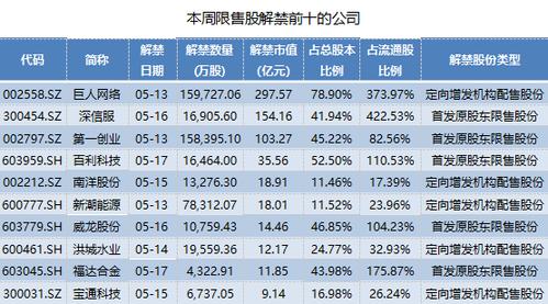 揭秘002866股票行情，洞悉未来走势与最新动态！