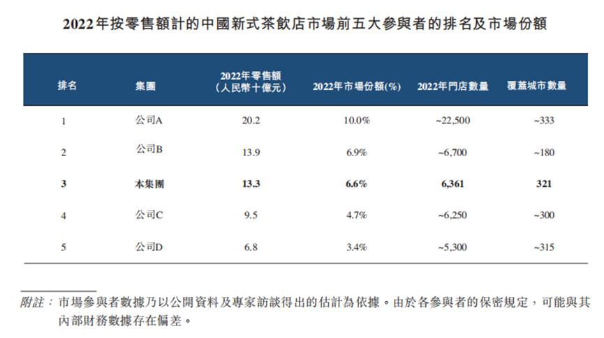 实习期陪驾 第220页