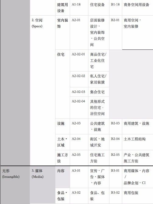 驾驶员服务 第194页