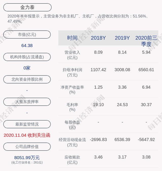 驾驶员服务 第192页
