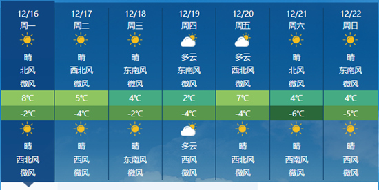 石家庄天气预报最新,石家庄天气预报最新与城市的温馨日常