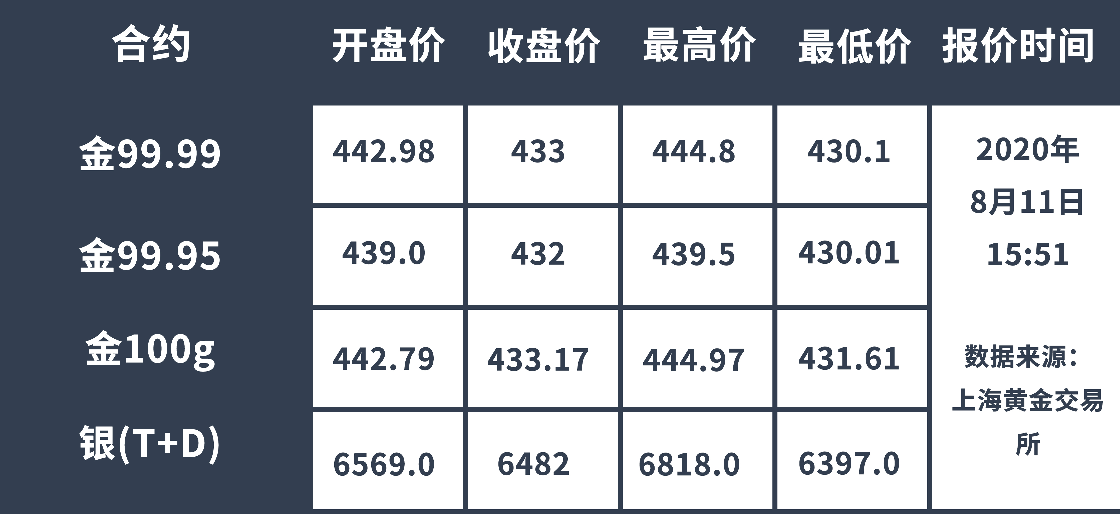上海贵金属实时行情,上海贵金属实时行情与一段温馨的友情故事