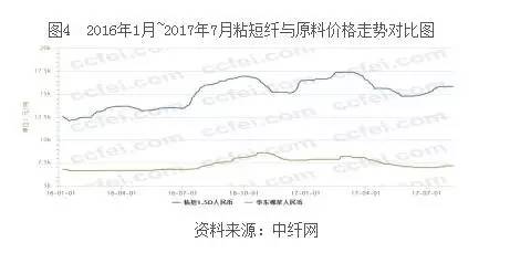 纤维最新行情深度解析，市场走势与行情概览