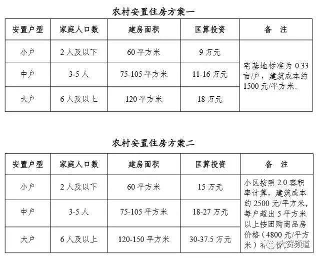 陇县最新移民搬迁政策，变化带来自信与成就感的搬迁之旅
