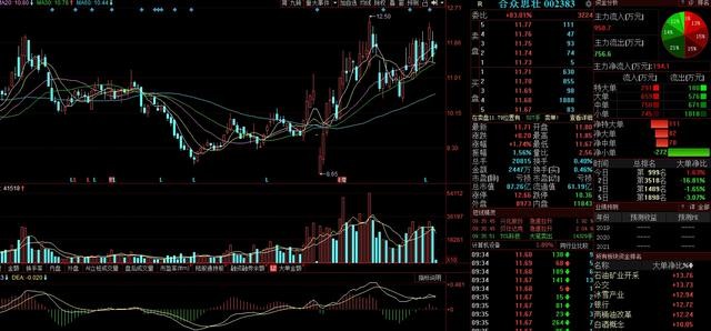 合众科技股票，引领科技新浪潮，开启未来生活新纪元之旅