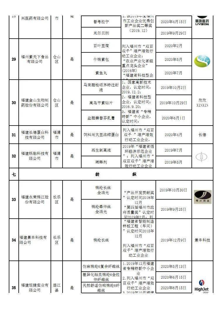 最新产业目录,最新产业目录，科技前沿的高科技产品介绍