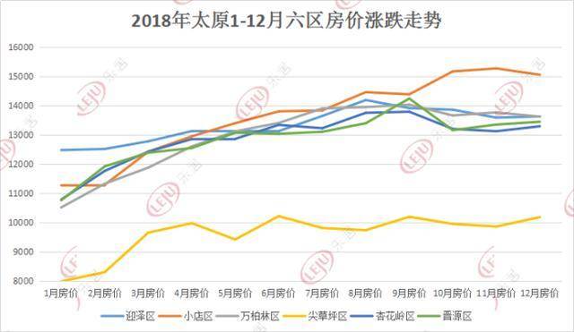 太原房价最新动态，与自然美景的对话之旅