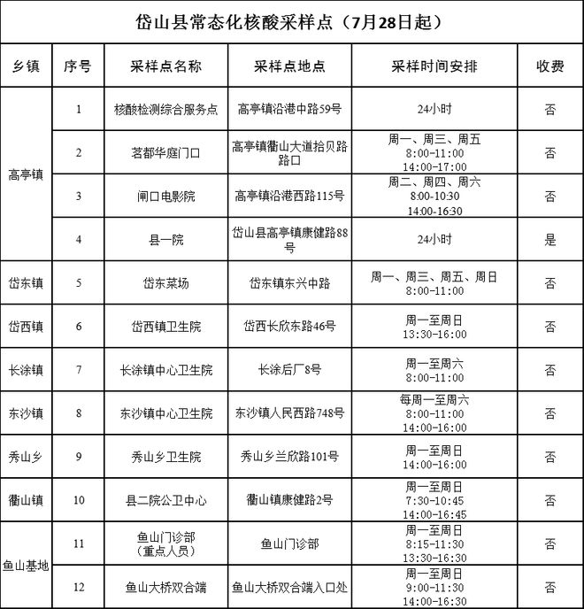 最新检测表制作步骤指南及检测表更新发布