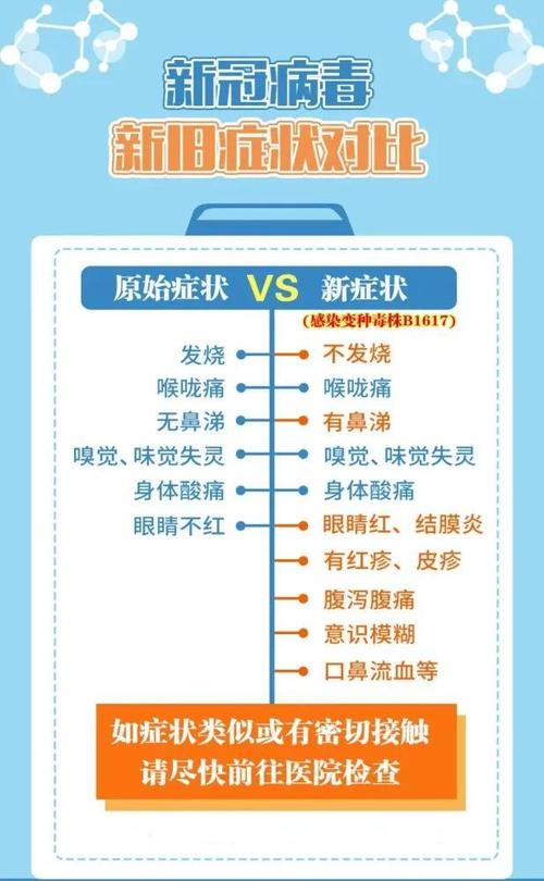 新冠最新症状表现智能监测系统，科技前沿引领新冠监测新纪元