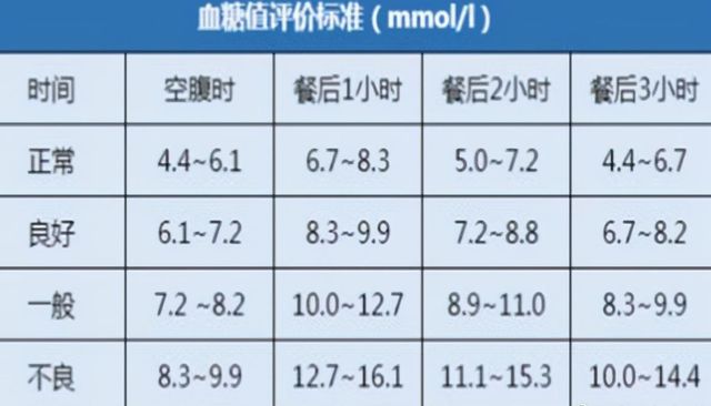 最新空腹血糖标准详解，步骤指南与注意事项