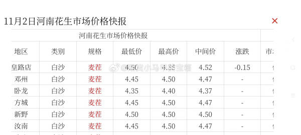 河南花生最新价格揭秘，小巷中的花生秘境探索