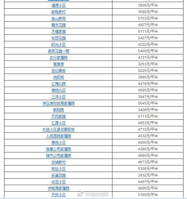 邹城最新房价揭秘，火热楼市行情速递