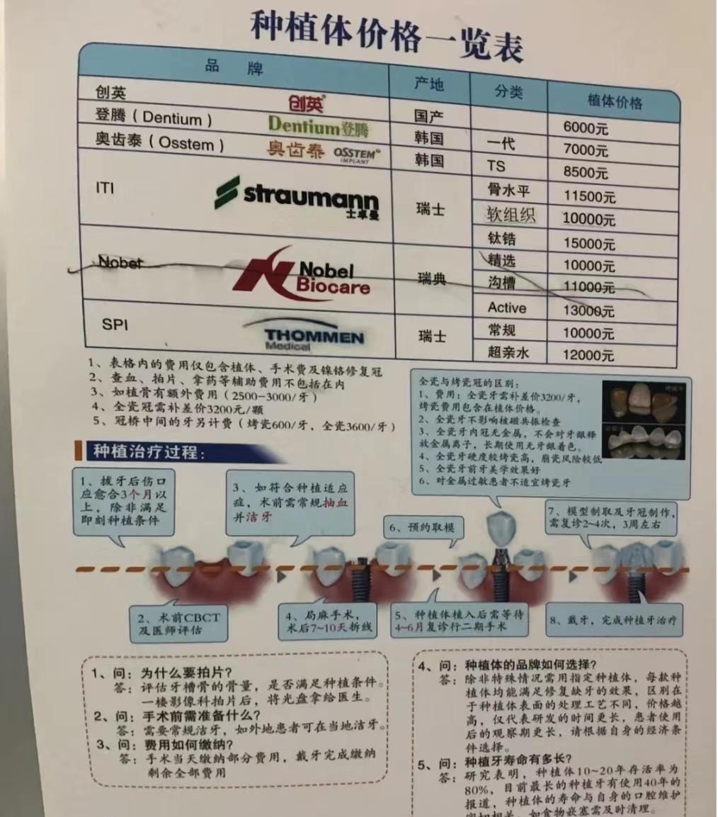 重磅更新，种植牙最新政策详解，你必须了解的内容！