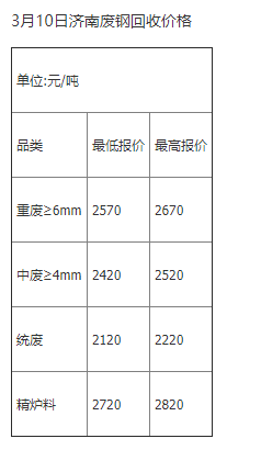 山东废铁最新价格，科技重塑废旧资源价值，展现未来生活完美融合