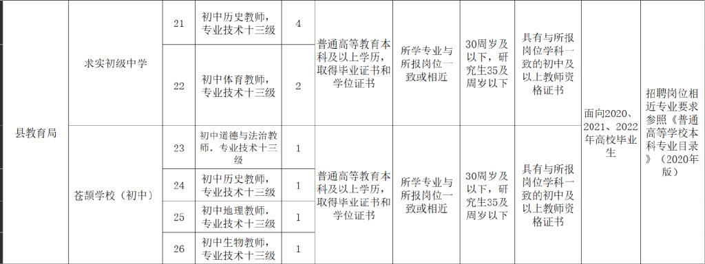 实习期陪驾 第39页