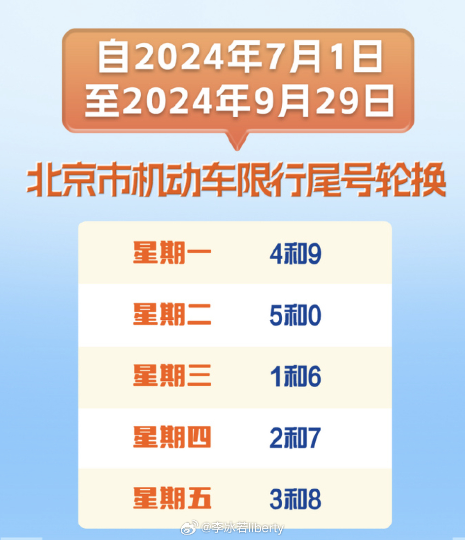 北京最新限行尾号政策解读及实施细节探讨