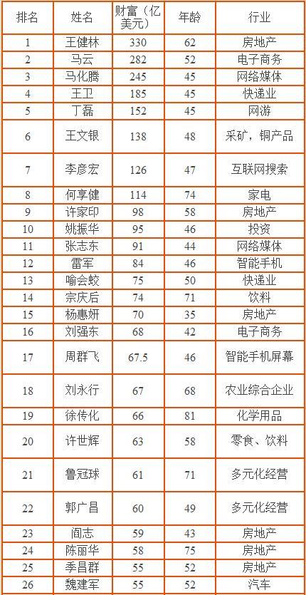 中国首富排行榜最新动态，变化的力量与学习的魅力