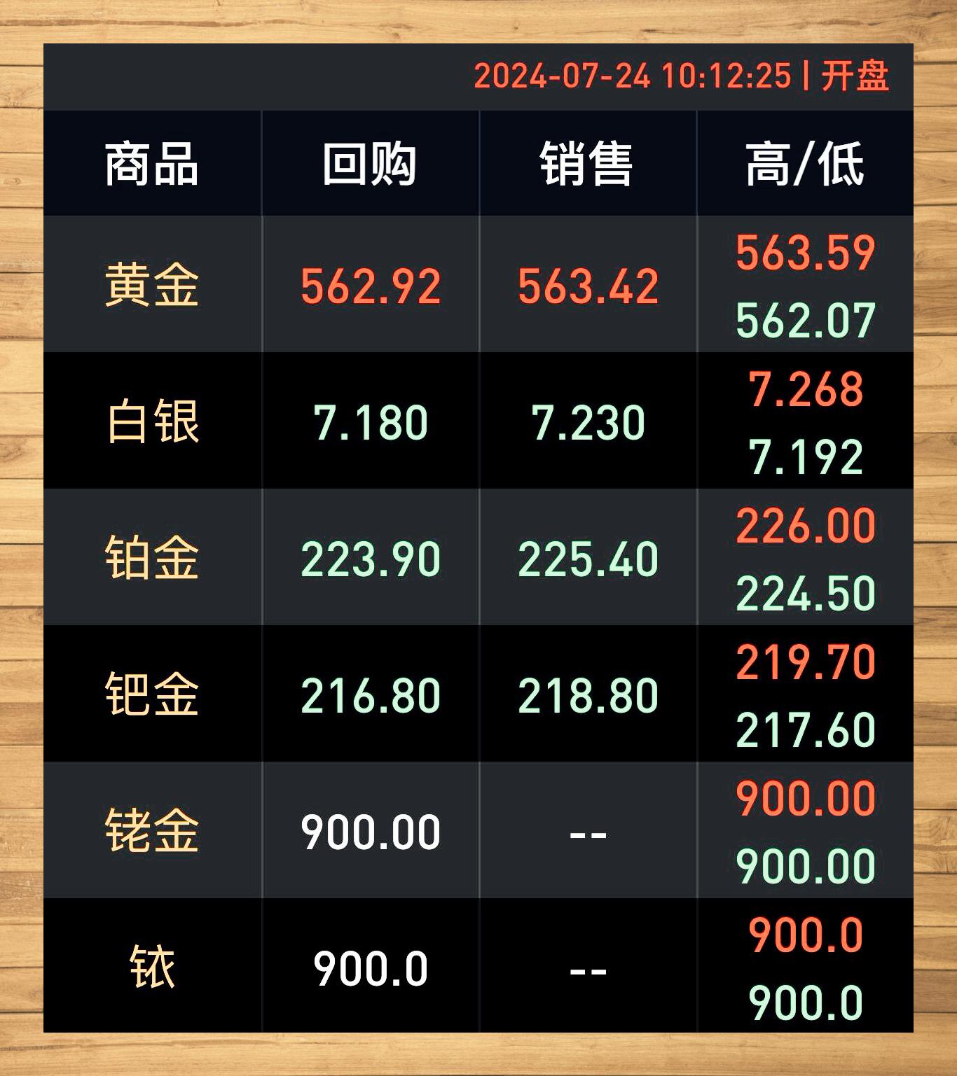 今日白银价格动态，变化中的价值与学习的力量