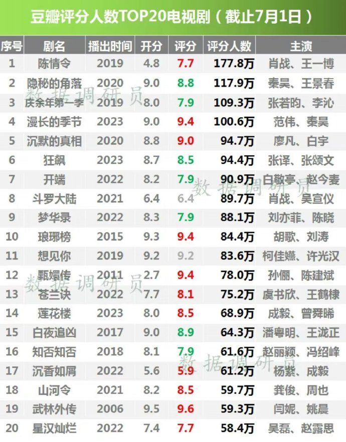 最新电视剧豆瓣，时代背景下的影视评价新标杆