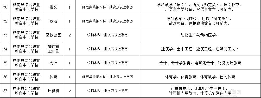 桦南最新招聘，开启欢乐与温馨的求职之旅