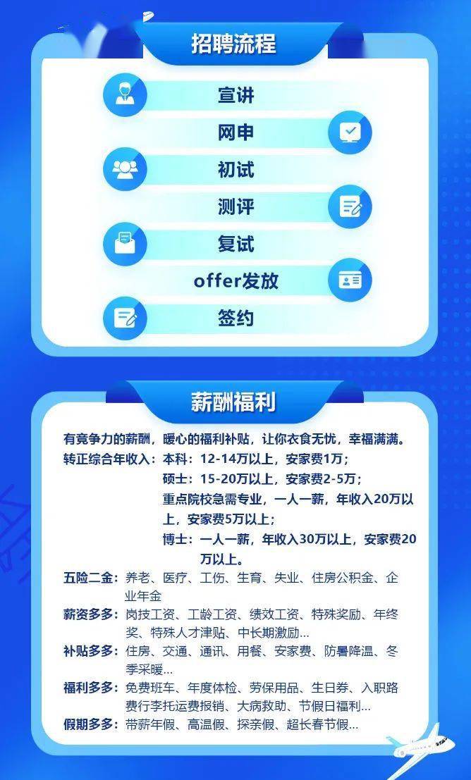 乳山最新招聘信息汇总