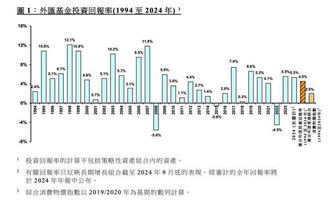 香港最新汇率全面指南，步骤详解与最新汇率信息更新