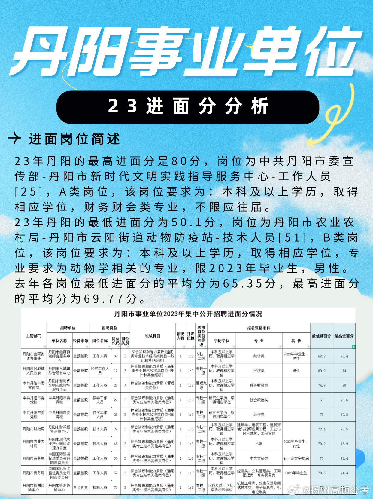 第195页