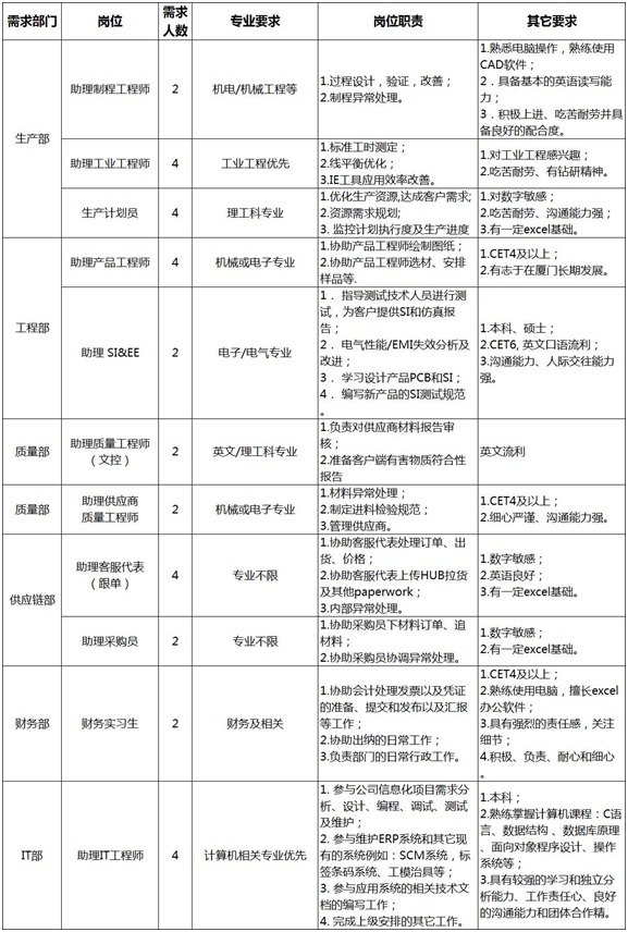 实习期陪驾