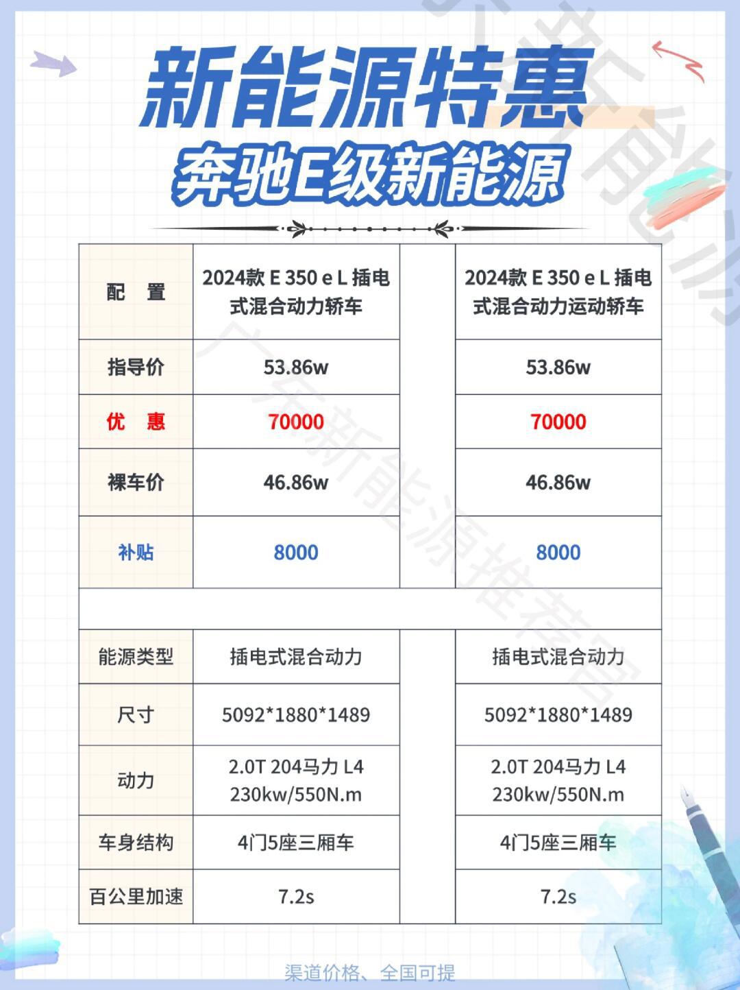 科技与生活的完美融合，揭秘2025款奔驰E级最新优惠及独特魅力