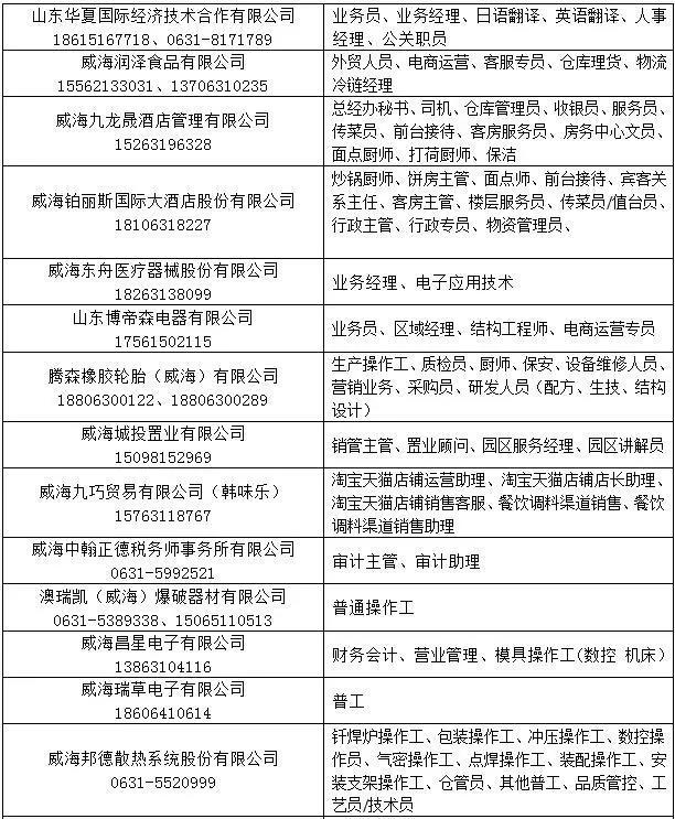 胶南最新招聘信息港，变化中的学习之旅，自信与成就感的起点