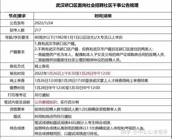 武汉沌口最新招聘信息引领科技革新风潮，掌握前沿就业机会！