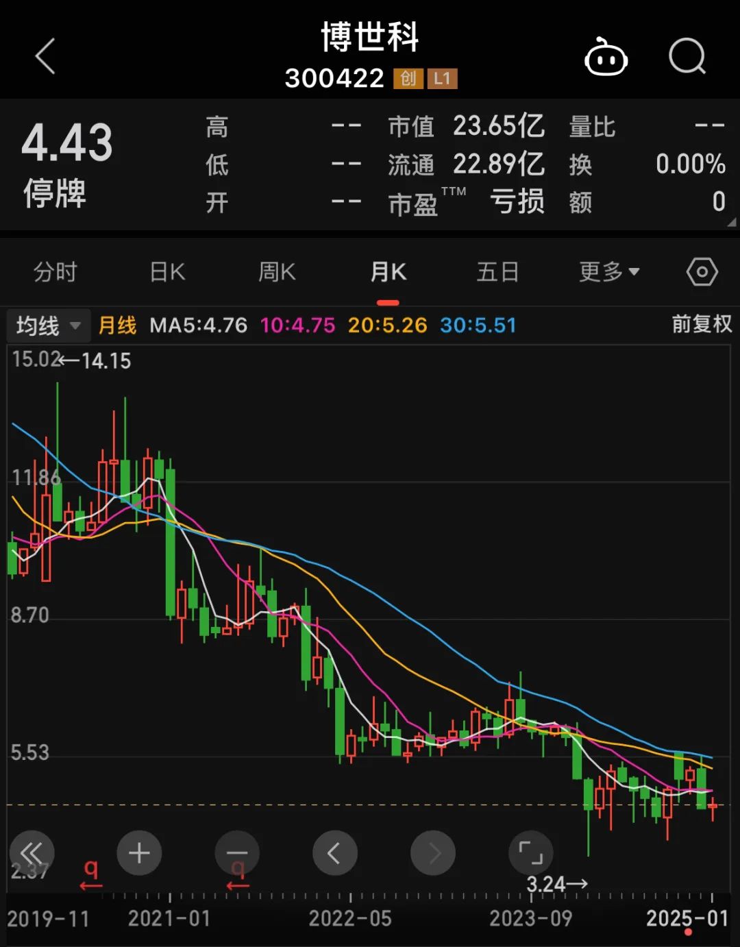 博世科股票最新动态，学习变化，成就自信与梦想之路