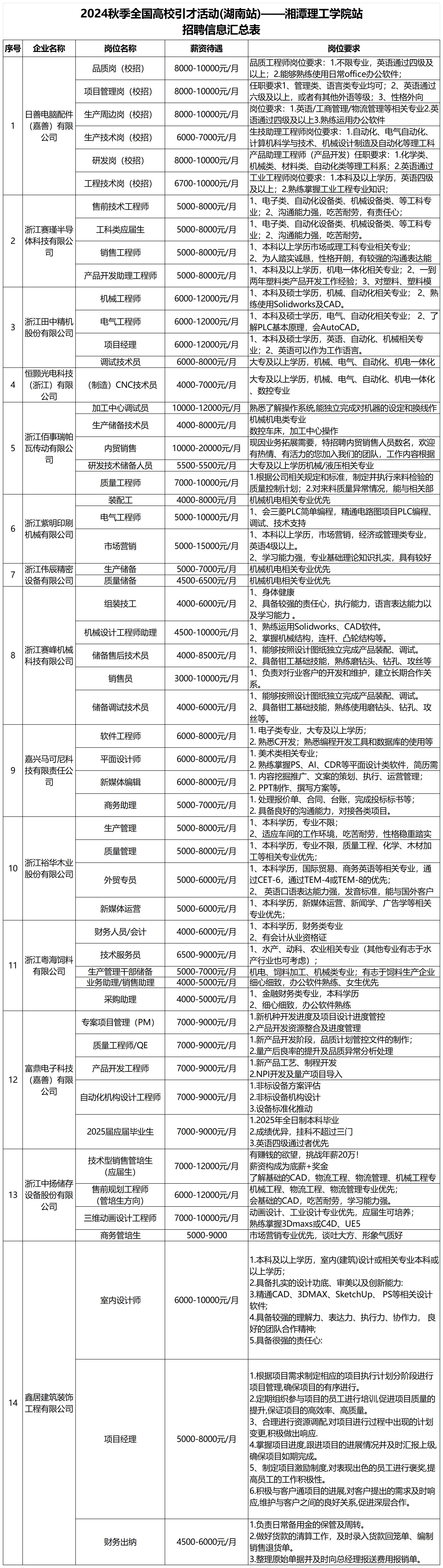 湘潭科技招聘会，引领未来职场新风尚，最新招聘火热进行中